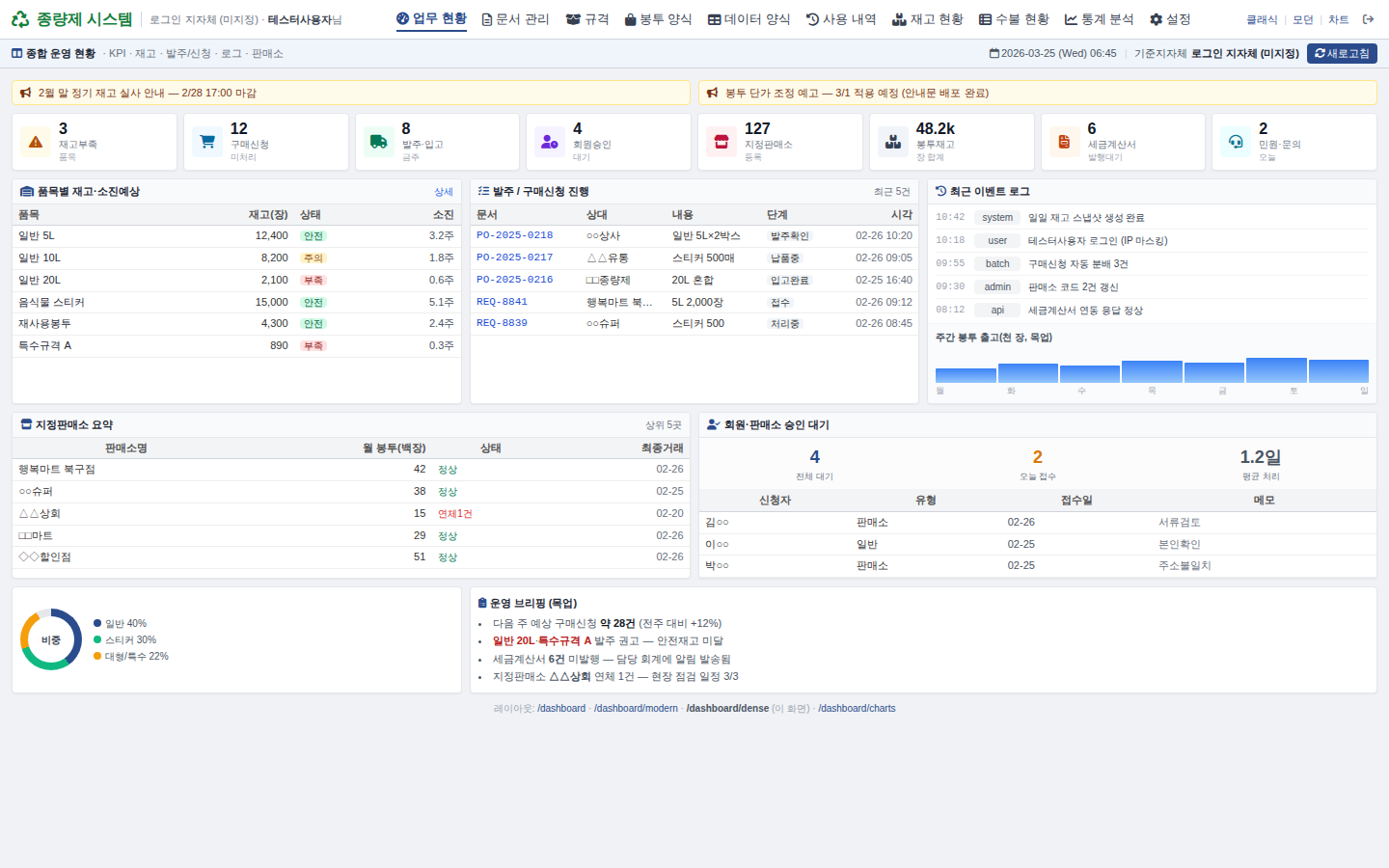 밀집형 대시보드